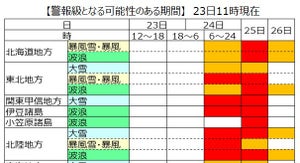 この冬一番の強い寒気、気象庁と国交省が緊急発表 - 地域ごとの大雪に警戒が必要な時間も発表