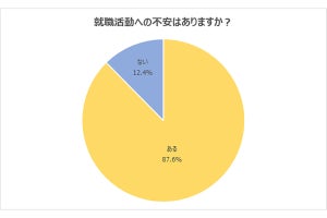 24年卒、就活の仕事選びに影響をもたらした経験、1位「アルバイト」 - 2位は?