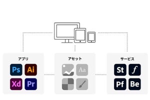 アドビ、UI/UXデザインツール「Adobe XD」単体販売を終了 - Figmaとの統合は「未定」