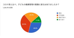 【腸ケアで免疫力アップ!】子どものために実践している腸ケアは?