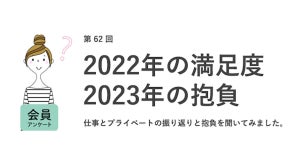 2022年、自分の仕事面の点数は平均67.8点 - 2023年の抱負は「年収アップ」「貯金」