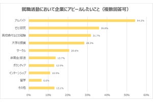 就活の面接で聞かれると回答しにくいこと、1位は?