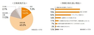 「無痛分娩」妊婦の6人に1人が選択 - 選択しない最大の理由は?