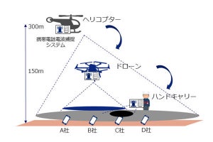 KDDI、地中に埋まったスマホの位置も推定できる災害救助支援システムを開発