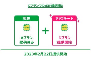 mineo、ドコモ回線プランのeSIMサービスを2月22日に提供開始