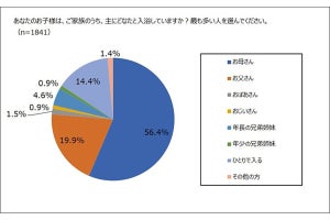 パパが娘と一緒にお風呂に入るのは何歳がピーク?