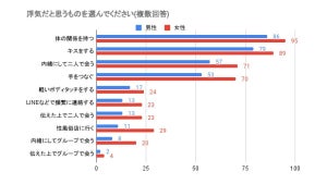 浮気をしたことがある男女200人に聞く「どこからが浮気だと思いますか?」