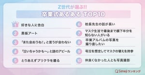 Z世代の“卒業式あるある”TOP10-「最後まで顔下半分を知らない人がいる」