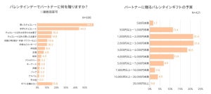 【独身女性500人調査】「結婚相手に求める条件」1位は? - 2位経済力、3位金銭感覚