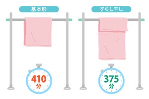 冬の部屋干し「乾かない」「生乾き臭」の対策方法は? ライオンが解説