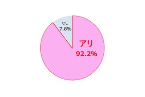 高校生が考える"恋愛のモテ要素"、1位は? - 容姿の良さは3位に