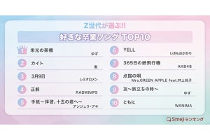 Z世代が選ぶ「好きな卒業ソングTOP10」 - 1位は2004年発売のあの名曲!