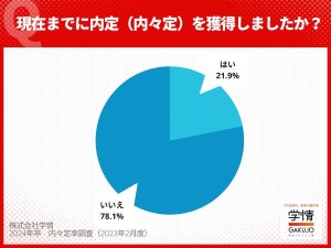 24卒学生の1月末時点の内々定率は21.9% - 文理別では理系が文系を大きくリード!