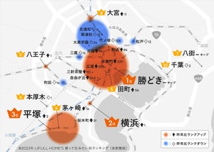 【分譲編】首都圏で今一番人気の街はどこだ- 問合せ数から算出した“ガチ”の「住みたい街ランキング」 