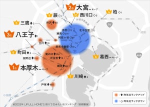 首都圏の「借りて住みたい街」「買って住みたい街」ランキング発表! 都心から安価な郊外へ