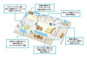 【花粉対策】部屋の中で入りやすい・たまりやすい「花粉スポット」はどこ? - ダイソンが解説