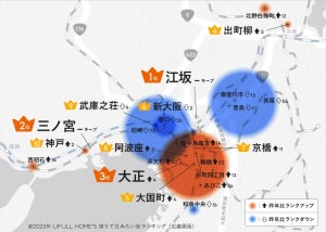 【近畿圏】“住みたい街”ランキング - 借りて住むなら「江坂」「三ノ宮」の2強、買って住むなら? 