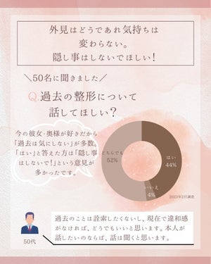 過去の整形、男性4割強が「話してほしい」と回答 – 理由は?