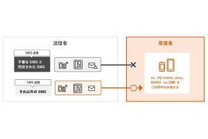 au／UQ mobile／povoで「迷惑SMSブロック」機能を提供開始