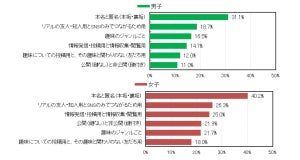 男子就活生64%が「共働き」希望、過去最高を更新 - マイナビ調査