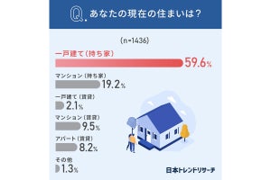 住宅購入して住むなら「一戸建て」と「マンション」どちらがいい?