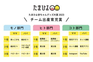 たまひよ読者のママ・パパが選ぶ「たまひよ赤ちゃんグッズ大賞2023」発表