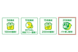 mineo、日経電子版加入または「ゆずるね。」20回達成でデータ容量が2倍に