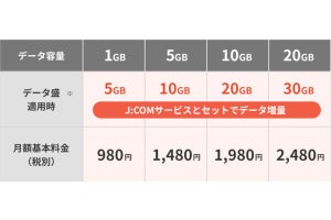 J:COM MOBILE、音声通話対応のeSIMサービスを提供開始