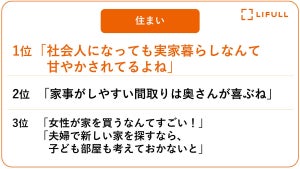 「実家暮らしは甘やかされてる」「女が家を買うなんてすごい」に異議あり! 無意識の思い込み、アンコンシャスバイアスとは?