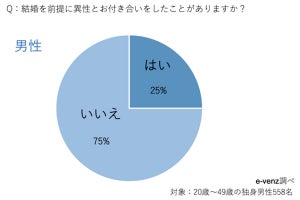 【調査】結婚前提の付き合いって「重い」?