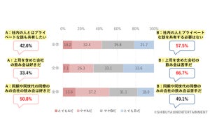 Z世代の"理想の上司像"TOP3、「相談しやすい」「丁寧に教えてくれる」、あと1つは?