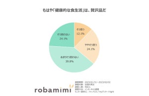 「ステルス値上げより値上げの方がいい」と回答した人の割合は?