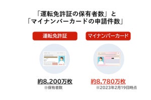 マイナンバーカードと健康保険証の一体化「マイナ保険証」にするメリットとは? 