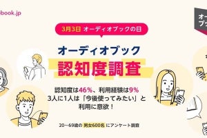 オーディオブックの認知度は46％、利用経験は9% - オトバンク調査