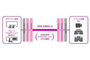 NTTe-Sports、eスポーツイベントで2拠点間のリアルタイムコミュニケーションを実演