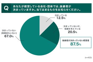 中小企業の9割弱が後継者「決まっていない」、M&Aに対するイメージは?