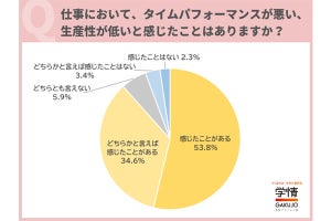 タイパを意識する20代の社会人はどれくらい? 353人に聞いた 