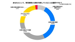 スキマバイトで働いたことによる変化、「収入が増えた」より多かったものは