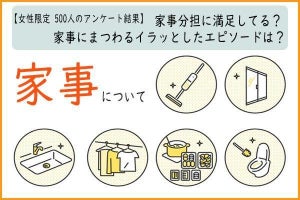 【家事の役割分担】女性に聞いた。あなたが担当している家事は何ですか? 3位は「洗濯」。