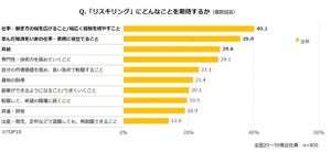 正社員8割「リスキングは必要」 - 行っていない理由は? - マイナビ調査