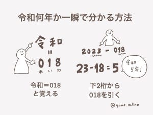 「今年は令和何年か」一瞬で分かってしまうライフハックがネットで話題 - 西暦の下2桁から「令和」を引くと…?