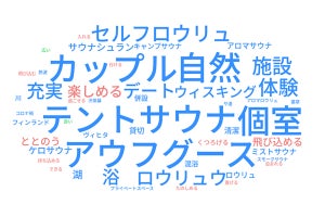 【サウナー6000人調査】「一人で行く」が6割、頻度は?