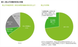 「年間報酬額」中央値、部長級は1,091万円 - 課長級は?