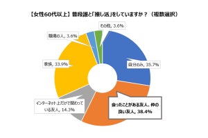 【シニアの推し活の実態】どこで「推し」を知り、誰と、どのように「推し活」している?