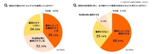 3月13日から子どものマスク「場所によって着用させる」が6割 - どんな場所?