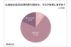 個人判断でのマスク着用生活、「勤務先から何か指示があった女性」の割合は?