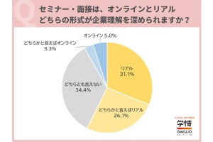 セミナー・面接、マスク外す? 就活生350人が「本音」を明かす