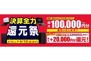 ユニットコム、最大10万円分相当を還元する「決算全力還元祭」 4月10日まで