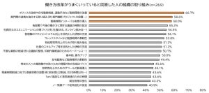 「男性育休者がいない」企業、最大の要因は?