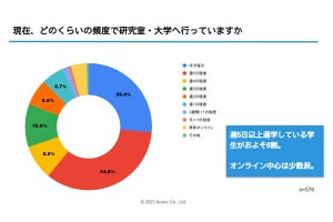 理系学生の「就活の実態」が分かる - 1週間に何時間が多い?